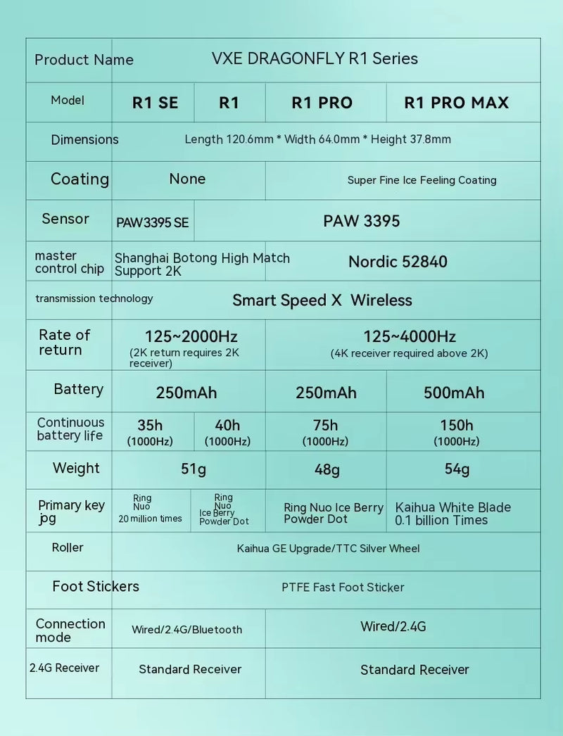 VGN VXE Dragonfly R1 Wireless Gamer Mouse PAW3395 48G 4Khz Rechargeable Type-C PC Gamer Mouse for APEX Valorant FPS Gaming