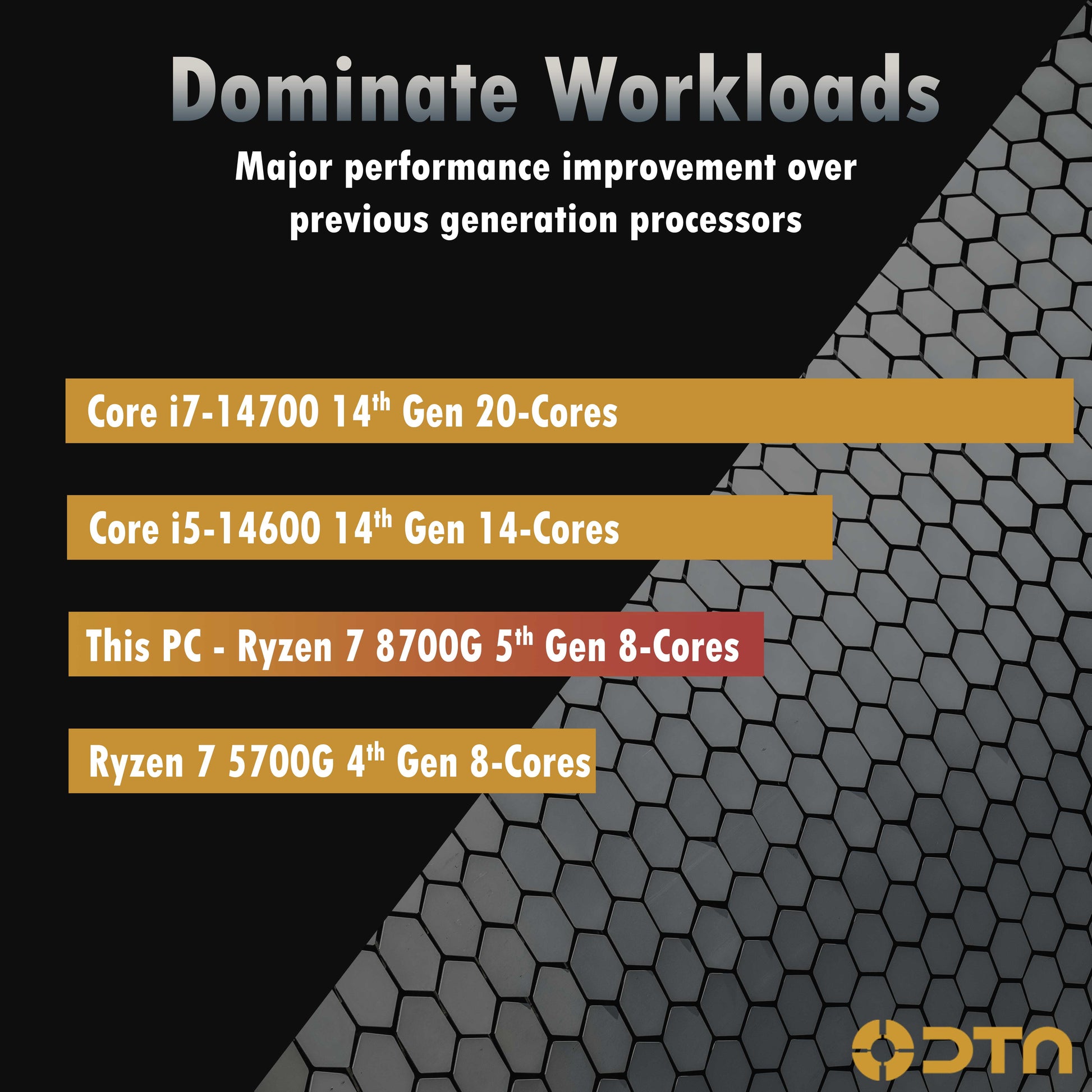 Ryzen 7 32GB DDR5 Ram 1TB Nvme SSD Fusion XT Prebuilt Desktop Gaming PC Windows 11 Pro