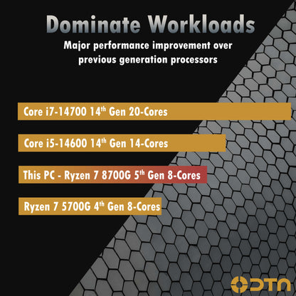 Ryzen 7 32GB DDR5 Ram 1TB Nvme SSD Fusion XT Prebuilt Desktop Gaming PC Windows 11 Pro