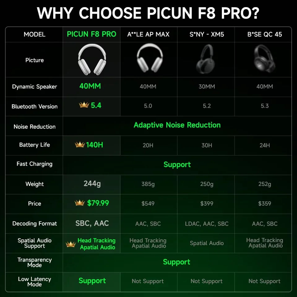 Picun F8 Pro Wireless ANC Headphones with 3D Audio