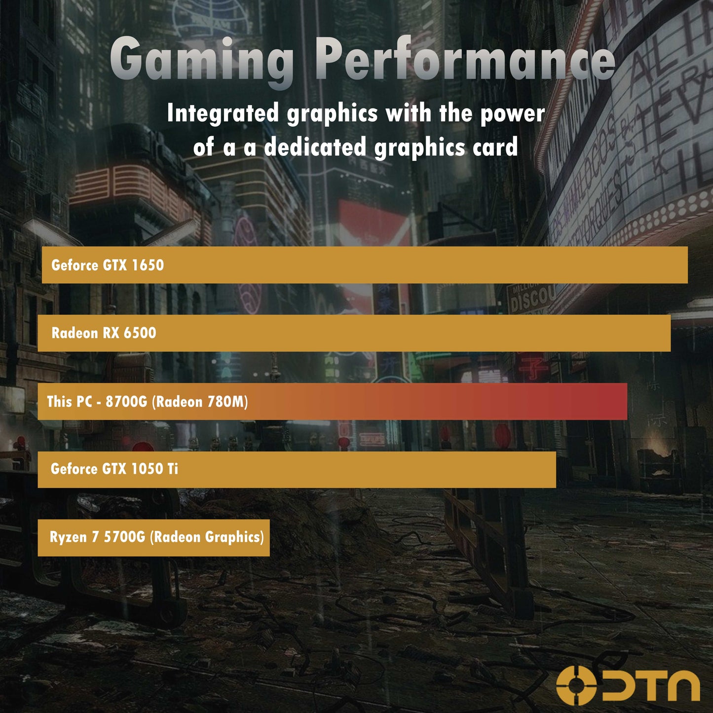 Ryzen 7 32GB DDR5 Ram 1TB Nvme SSD Fusion XT Prebuilt Desktop Gaming PC Windows 11 Pro