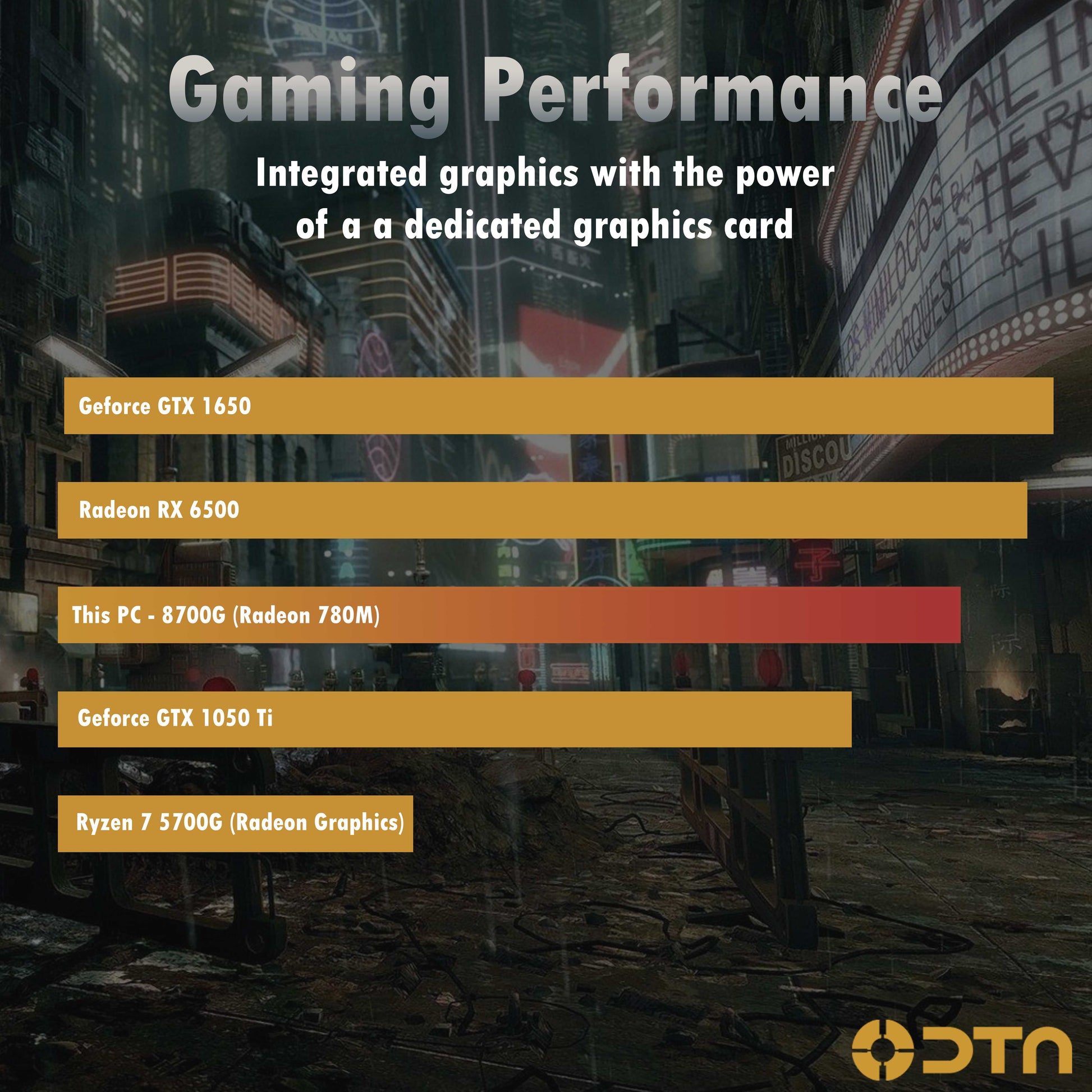 Ryzen 7 32GB DDR5 Ram 1TB Nvme SSD Fusion XT Prebuilt Desktop Gaming PC Windows 11 Pro