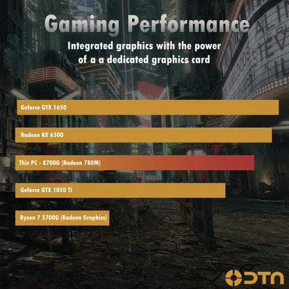 Ryzen 7 32GB DDR5 Ram 1TB Nvme SSD Fusion XT Prebuilt Desktop Gaming PC Windows 11 Pro